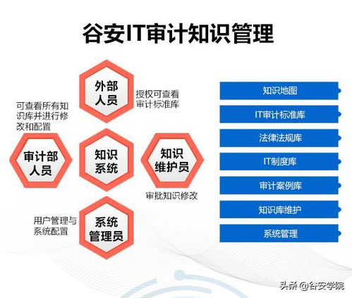 新一代IT審計管理系統面世 賦能審計合規，加速數字化轉型